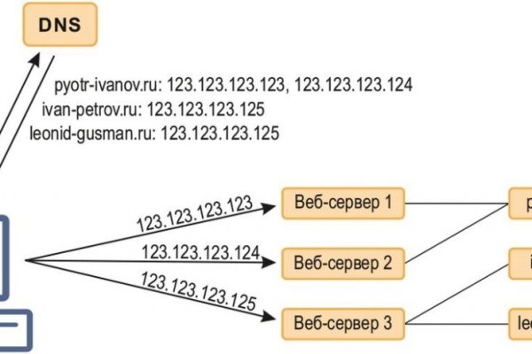 Кракен онион тор