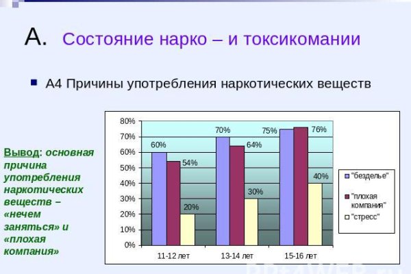 Что такое кракен шоп